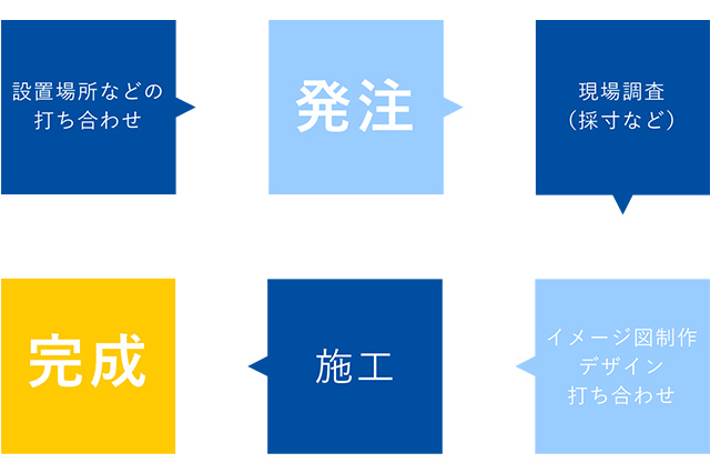 店舗環境に合わせた設置が可能！