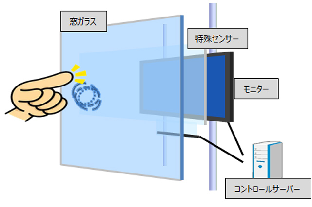 タッチパネル